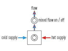 Example image of Vado Altitude Thermostatic Shower Valve With Stop Valve (Chrome).