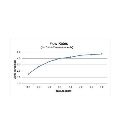 Technical image of Vado Edit Wall Mounted Basin Mixer Tap (Brushed Gold).