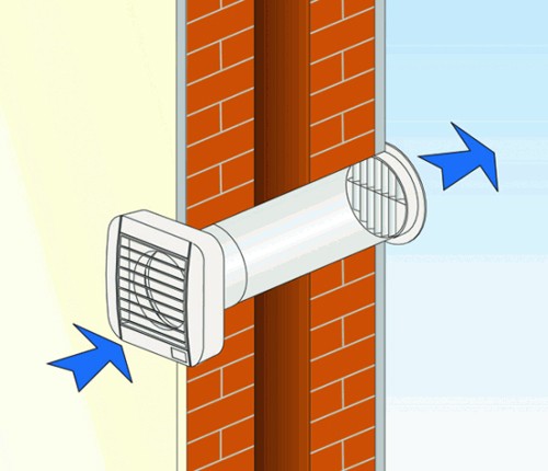 Example image of Vectaire Eco Low Energy Extractor Fan, Cord Or Remote (White).