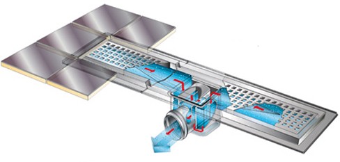 Example image of Waterworld Rectangular Wetroom Shower Channel, Side Outlet. 300x100mm.