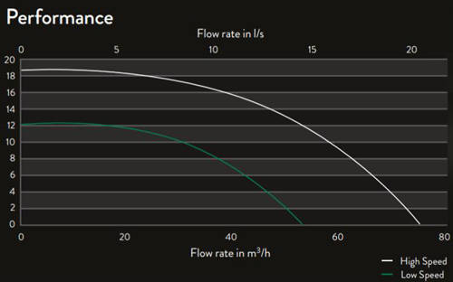 Example image of Xpelair Simply Silent Extractor Fan, Humidistat, Timer & Pullcord (100mm).