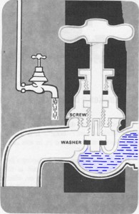 How Do Bathroom Taps Work